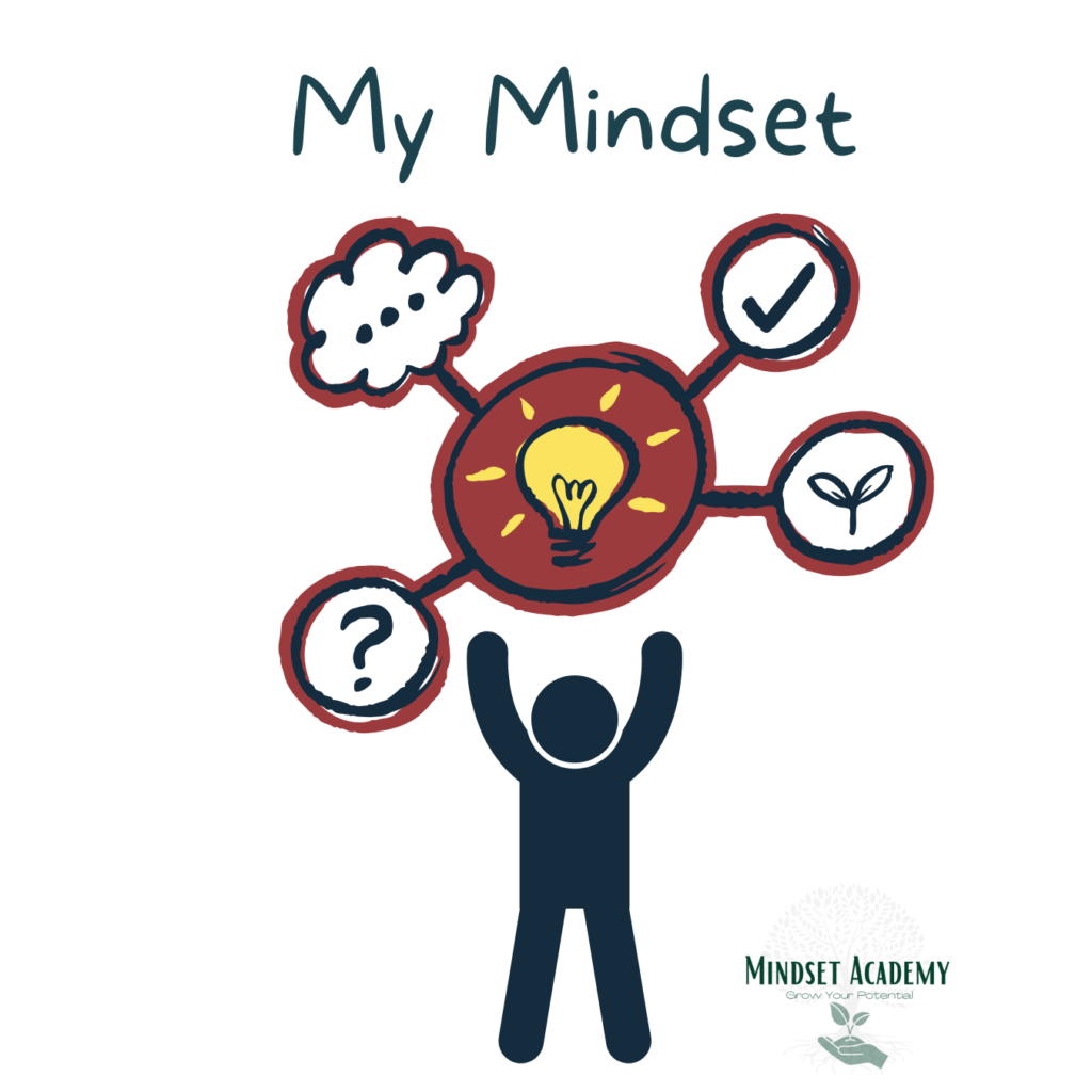 Mindset Academy Shop • Mindset Academy